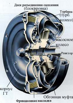 torque-converter-1.jpg
